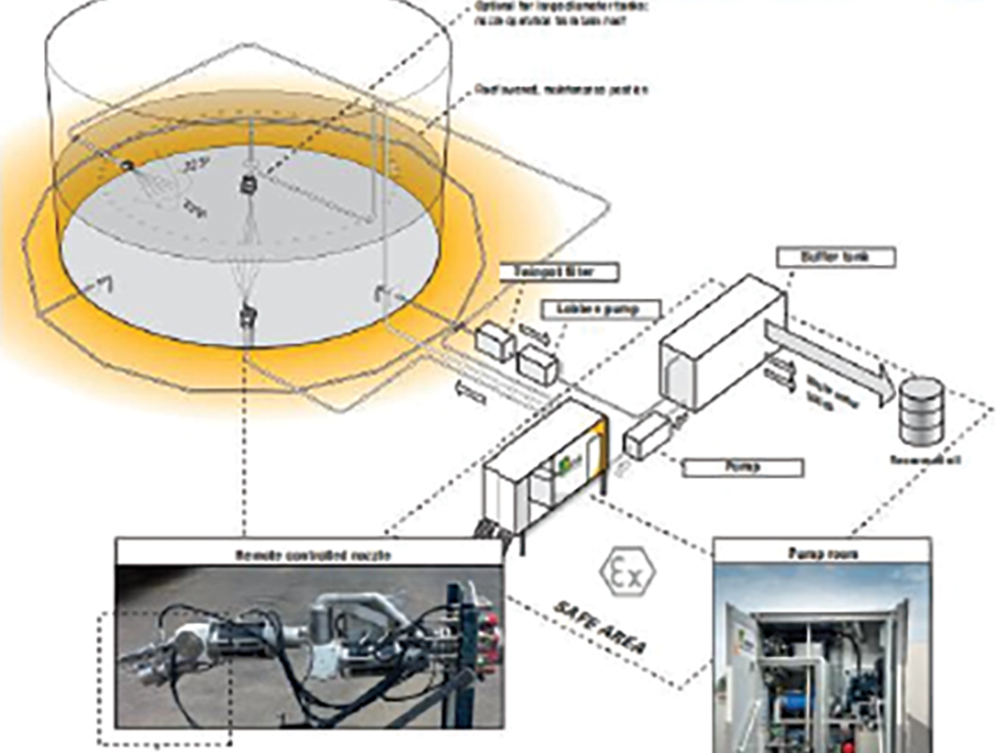 Oil Tank Cleaning Process Diagram